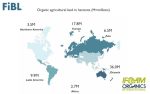 Biologico, Crescita Più Lenta Ma Inesorabile. Il Rapporto 2023 Di FiBL ...