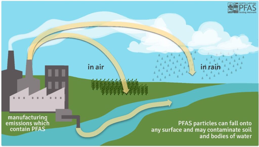 rappresentazione grafica inquinamento da PFAS