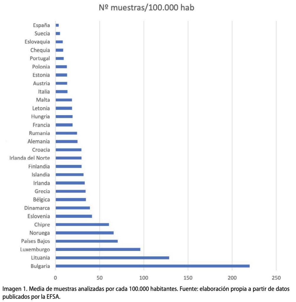 i residui di pesticidi negli alimenti nella UE