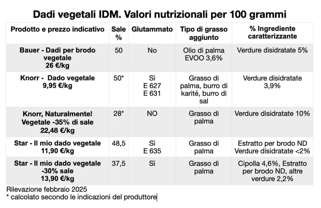 DADI VEGETALI IDM